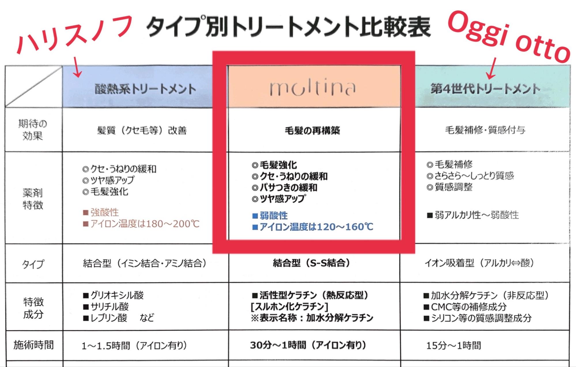 次世代！5Gトリートメント★ その1