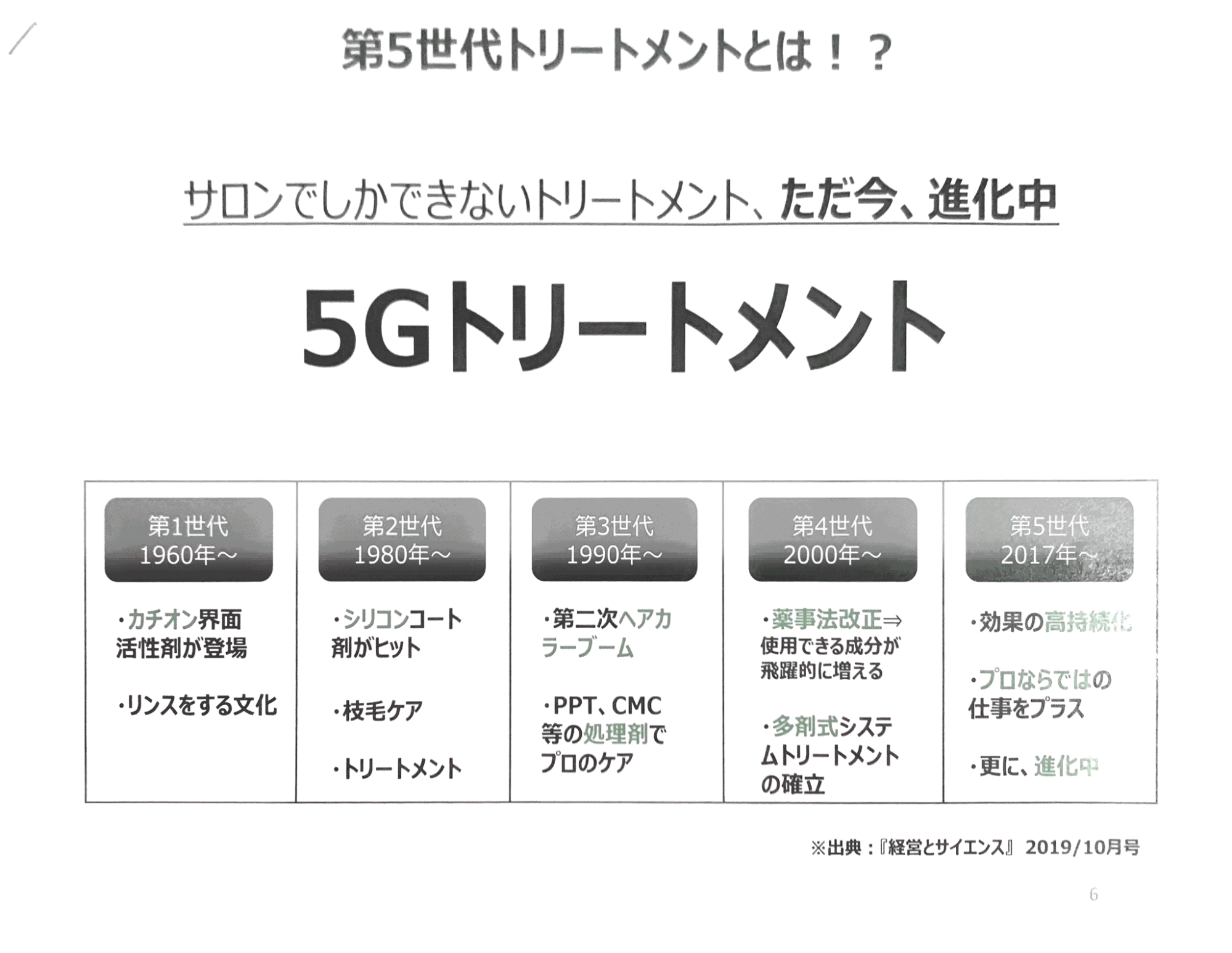 次世代！5Gトリートメント★ その2